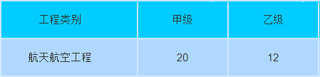 深圳航天航空工程监理资质代办(图1)